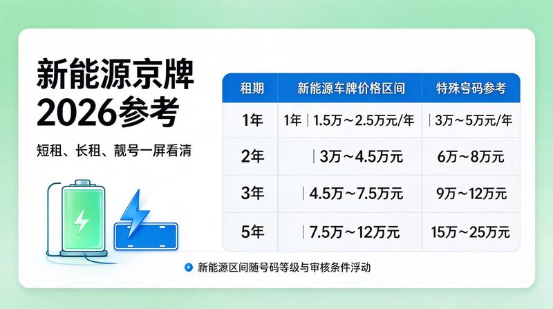 新能源指标数据